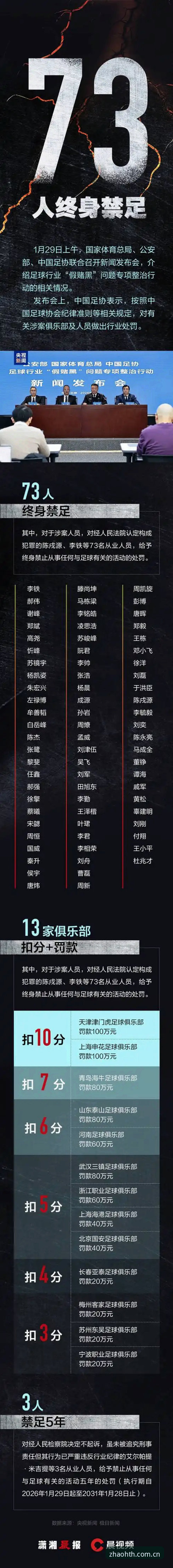 中国足协第三批禁足名单深度解读：华体会体育用户观赛指南与事件全分析
